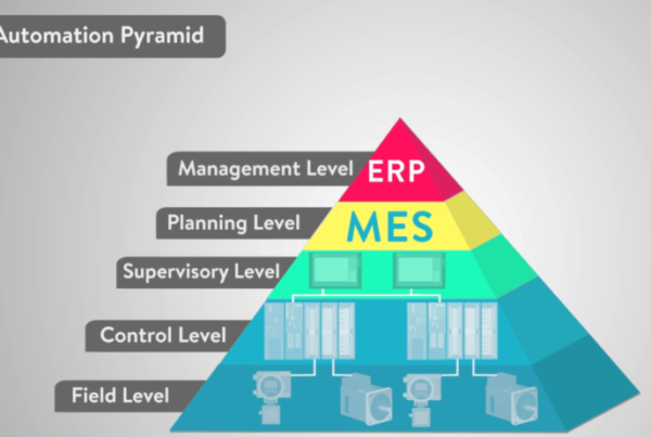 A pyramid detailing all the levels of the 'Automation Pyramid'