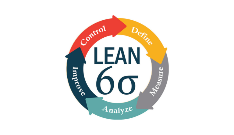 Improving quality assurance with Lean manufacturing and Six Sigma - Jobman